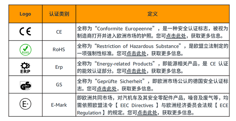 卖家上传Listing前应该准备哪些资料？