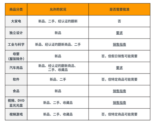 卖家上传Listing前应该准备哪些资料？