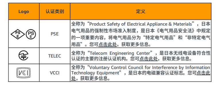 卖家上传Listing前应该准备哪些资料？