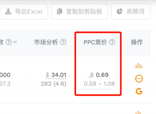 亚马逊选品需要关注的点击集中度、PPC及市场评分分别是什么?