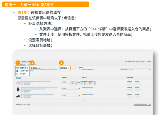 商品入仓后，如何将库存转换为FBA库存？如何向亚马逊发/补货？