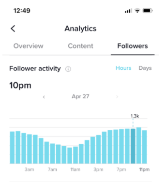 TikTok10万个爆火帖子总结出来的黄金发帖时间，哪一个最适合自己？