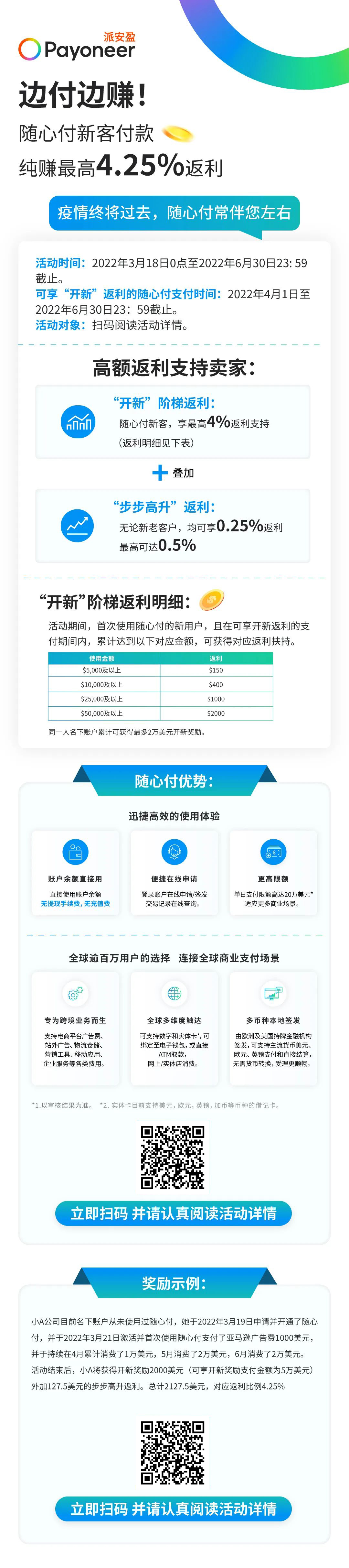 亚马逊新店铺免提现费,随心付高额返利,Payoneer派安盈限时活动来了!