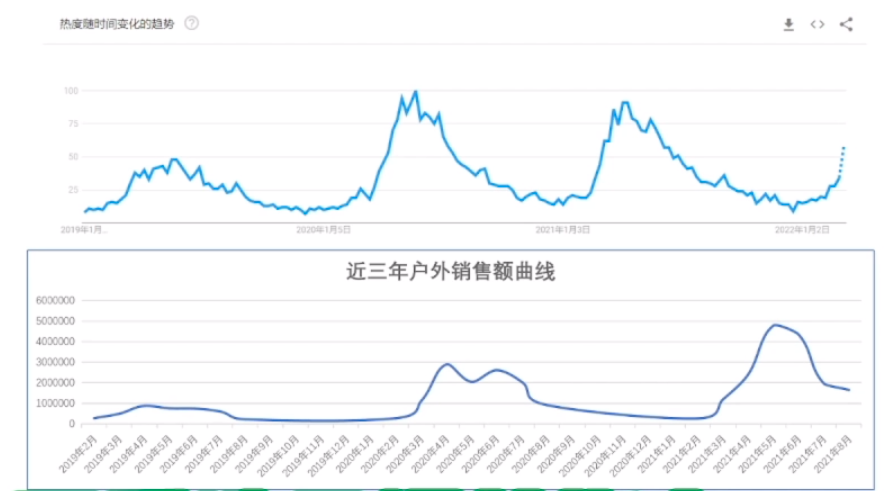 防止压库存！季节性产品爆单指南