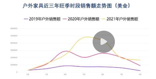 防止压库存!季节性产品爆单指南