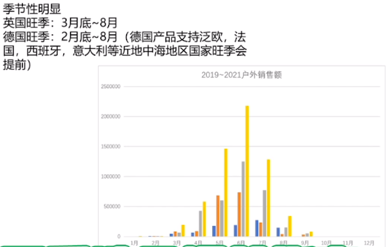 防止压库存！季节性产品爆单指南