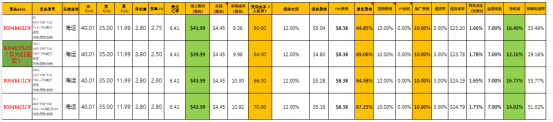 手把手教你学会亚马逊选品-亚马逊运营实操教程