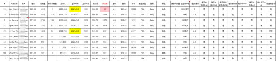 手把手教你学会亚马逊选品-亚马逊运营实操教程