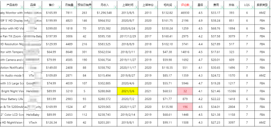 手把手教你学会亚马逊选品-亚马逊运营实操教程