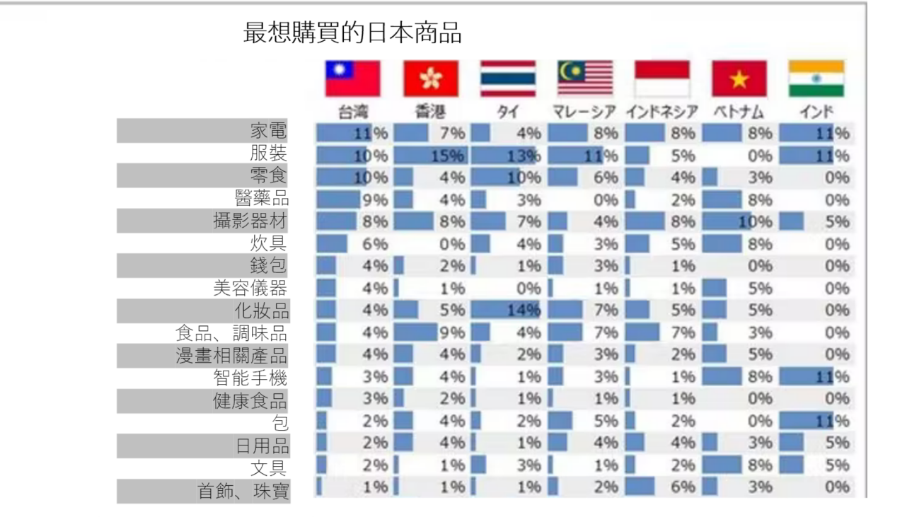 日本爆款商品大揭秘！