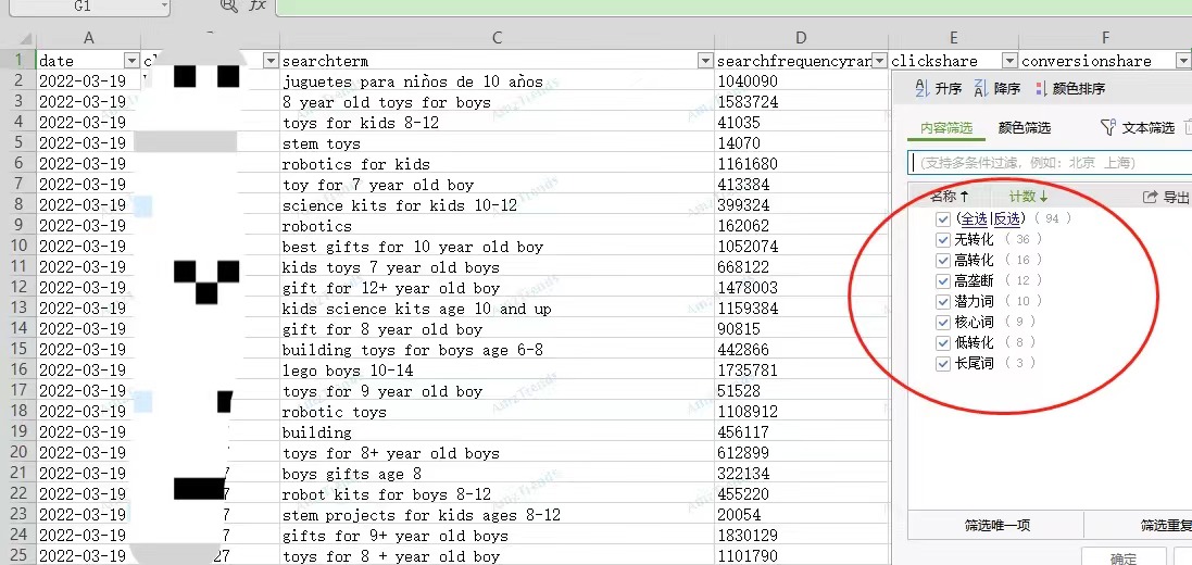 一键get亚马逊高转化率关键词，学到就是赚到