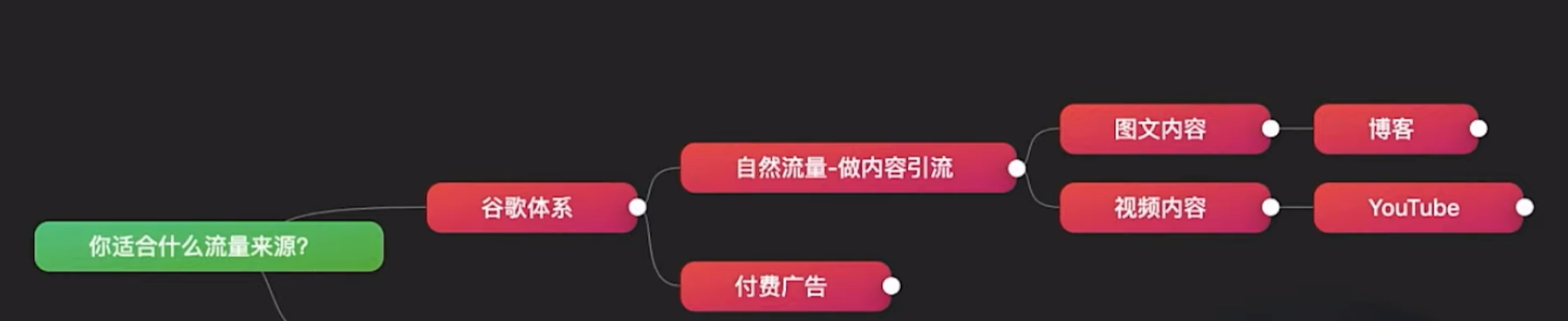 2022年外贸B端客户开发新思路