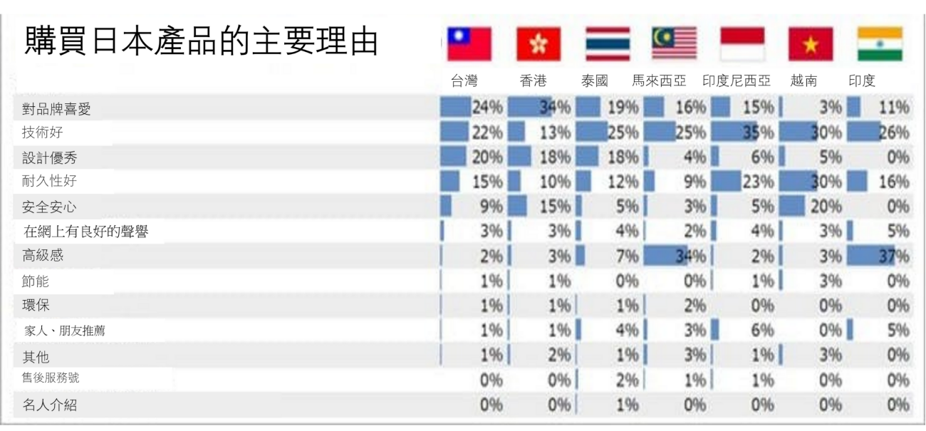 日本爆款商品大揭秘！