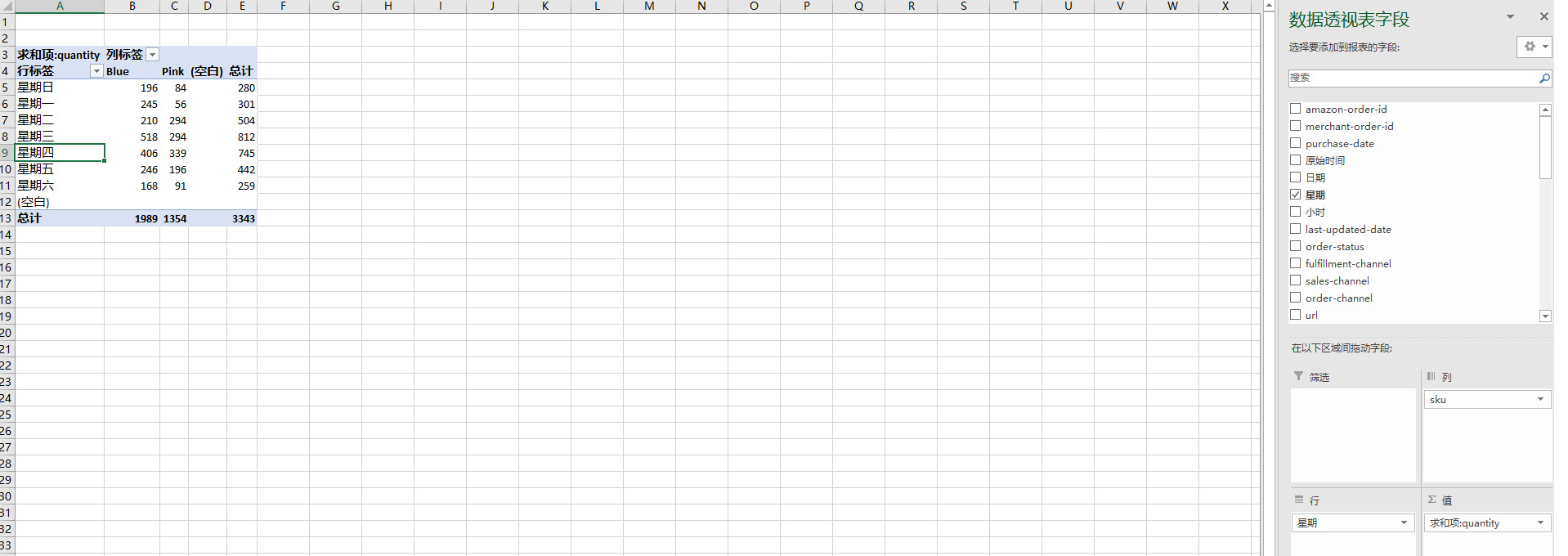 亚马逊 订单出单时间分布 分析教程