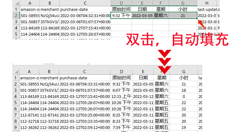 亚马逊 订单出单时间分布 分析教程