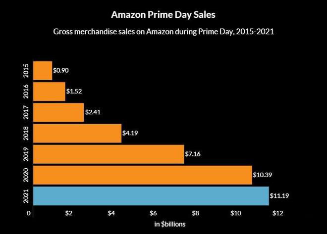 保险暴雷!亚马逊卖家注意避坑!美国关税减免,又现商机?