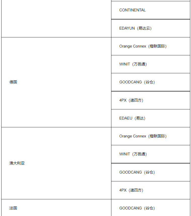 eBay公告:平台推出“金牌认证对接仓”!