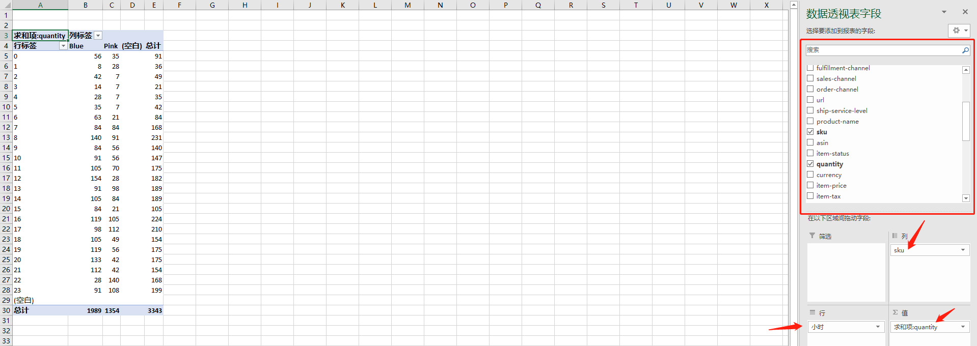 亚马逊 订单出单时间分布 分析教程