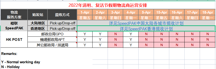 eBay公告：关于SpeedPAK2022年清明/复活节假期物流方案服务时间的通知