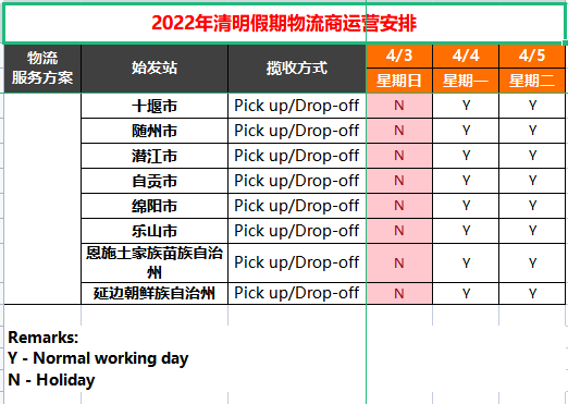 eBay公告：关于SpeedPAK2022年清明/复活节假期物流方案服务时间的通知