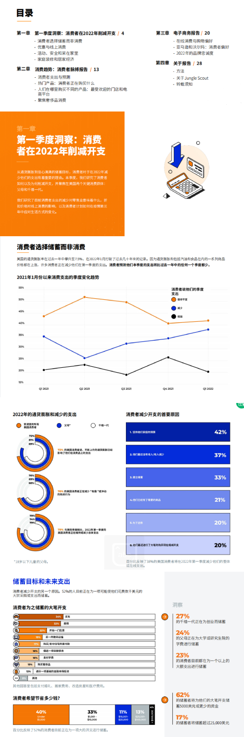 【免费福利】2022年Q1季度消费者趋势报告免费领！
