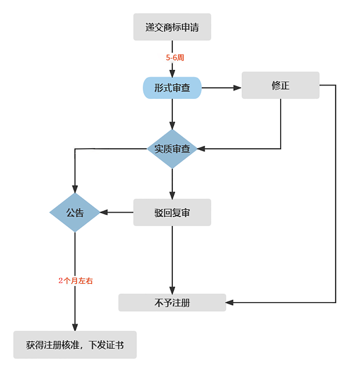 百慕大商标注册全流程及注意事项