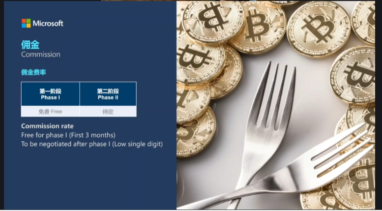 
重磅！微软内测跨境电商新平台Buy with Microsoft（含卖家入驻条款）