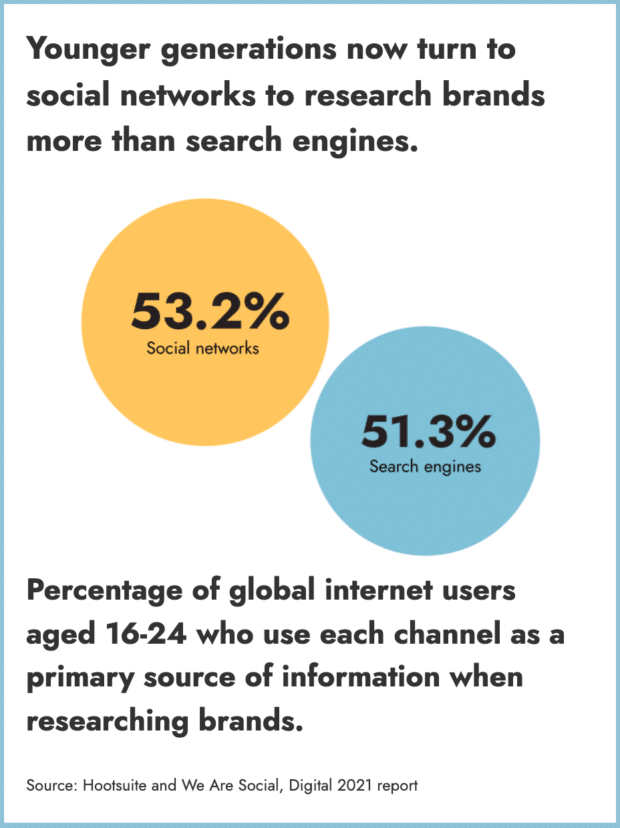 2022年，Facebook十大值得关注的趋势