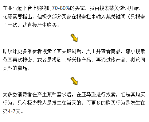 亚马逊广告推排名是伪命题还是真命题