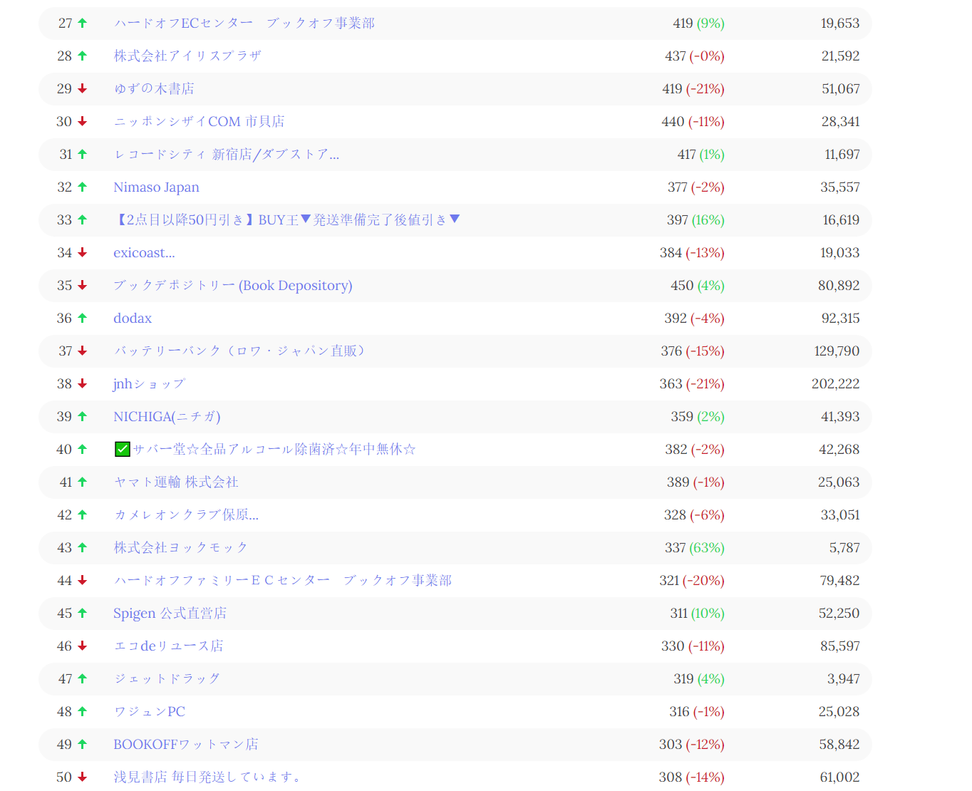 盘点2022年亚马逊十大站点TOP100超级卖家（最新最全数据）