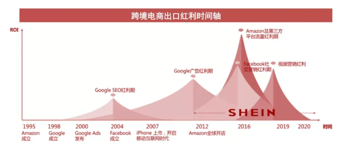 大熊商业思考：为什么出海难？