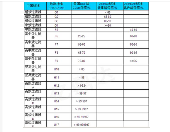 2年搜索量翻倍，月销30w台，宠物空气净化器你关注了吗？ 汉堡跨境杂谈 #18