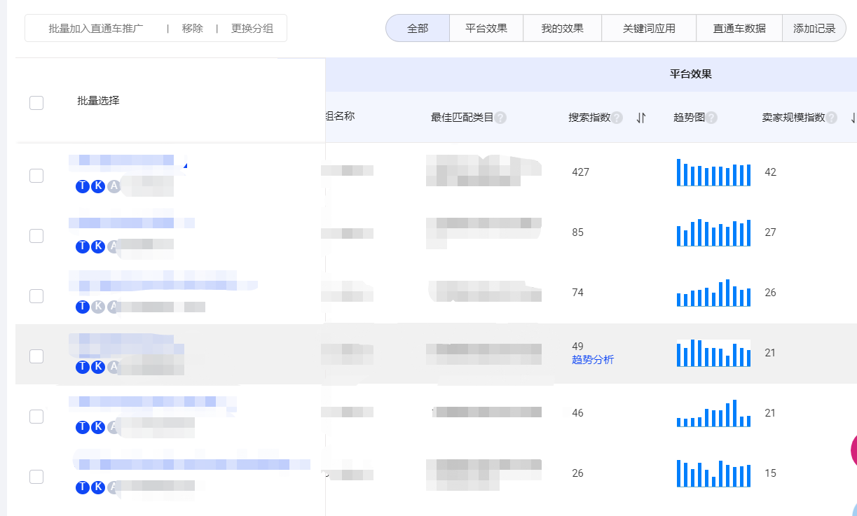 一文掌握阿里巴巴国际站高质量产品发布