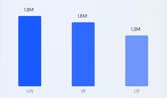以“科技链接健康”为使命，打开海外消费市场