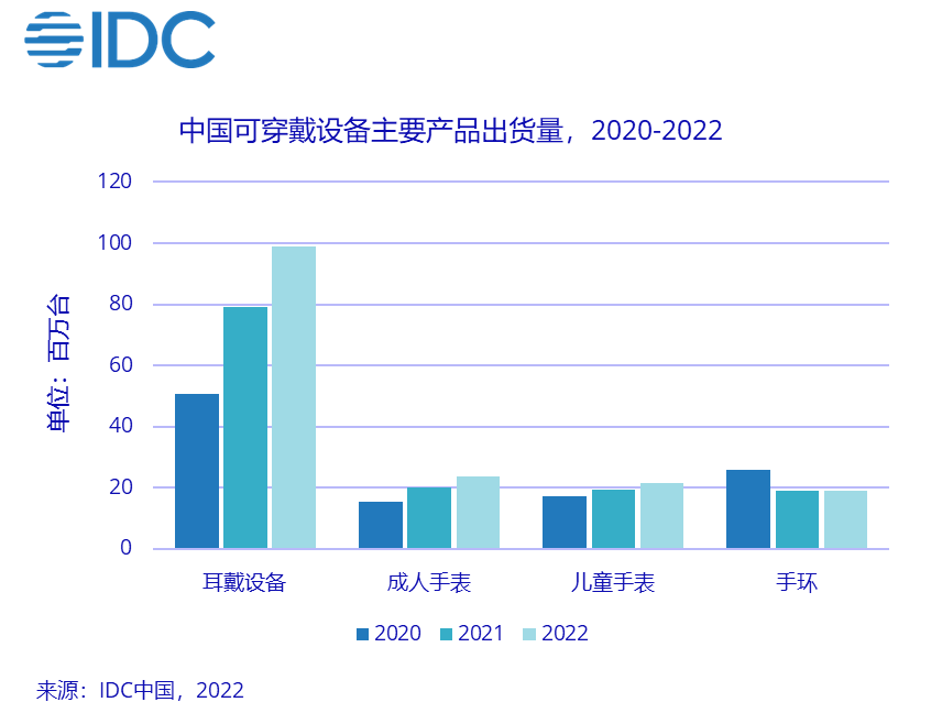 以“科技链接健康”为使命，打开海外消费市场