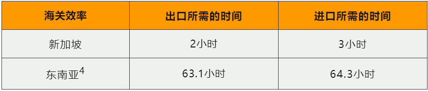 7大类目，70个重点选品，2022年亚马逊新加坡站卖什么？都给你圈好了�   �