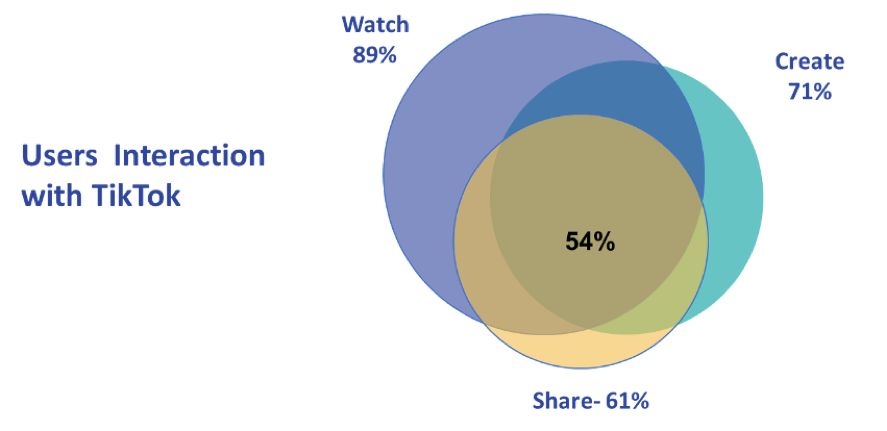 斋月掘金最全指南|20亿人的跨境蓝海,你准备好爆单了吗?(内附TikTok斋月营销攻略)