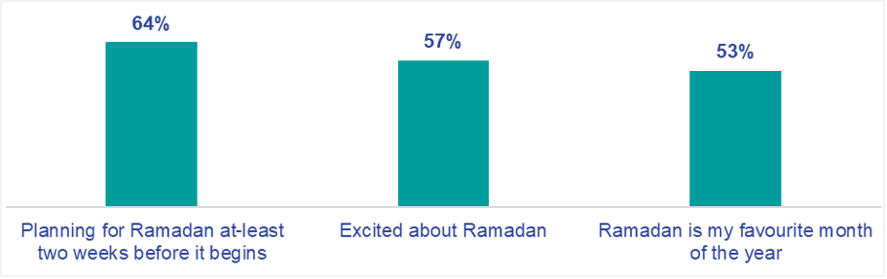 斋月掘金最全指南|20亿人的跨境蓝海,你准备好爆单了吗?(内附TikTok斋月营销攻略)