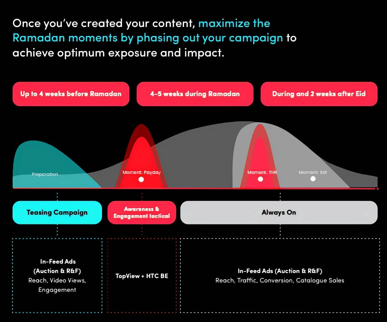 斋月掘金最全指南|20亿人的跨境蓝海,你准备好爆单了吗?(内附TikTok斋月营销攻略)