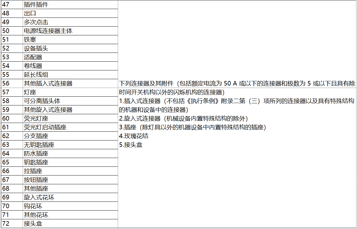 日本电器用品安全法PSE认证-特定电器用品一览表（116项）
