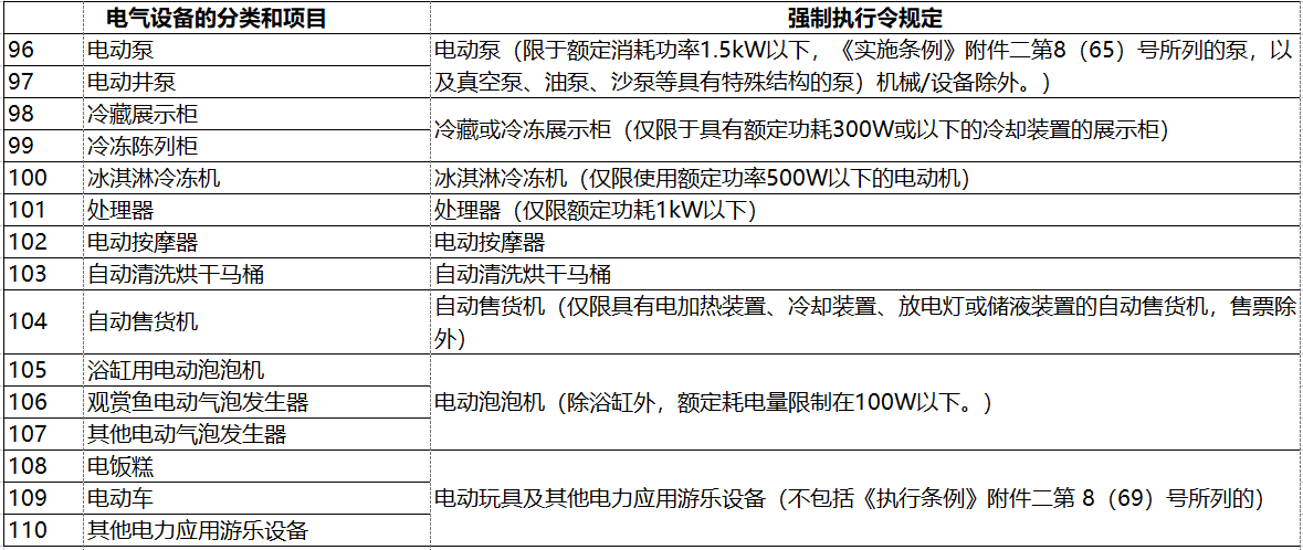 日本电器用品安全法PSE认证-特定电器用品一览表（116项）