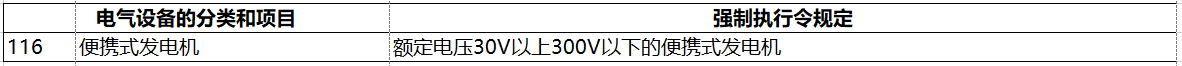 日本电器用品安全法PSE认证-特定电器用品一览表（116项）