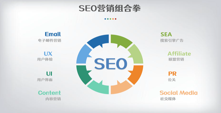 多渠道内容发布与SEO优化在赞助内容中的应用