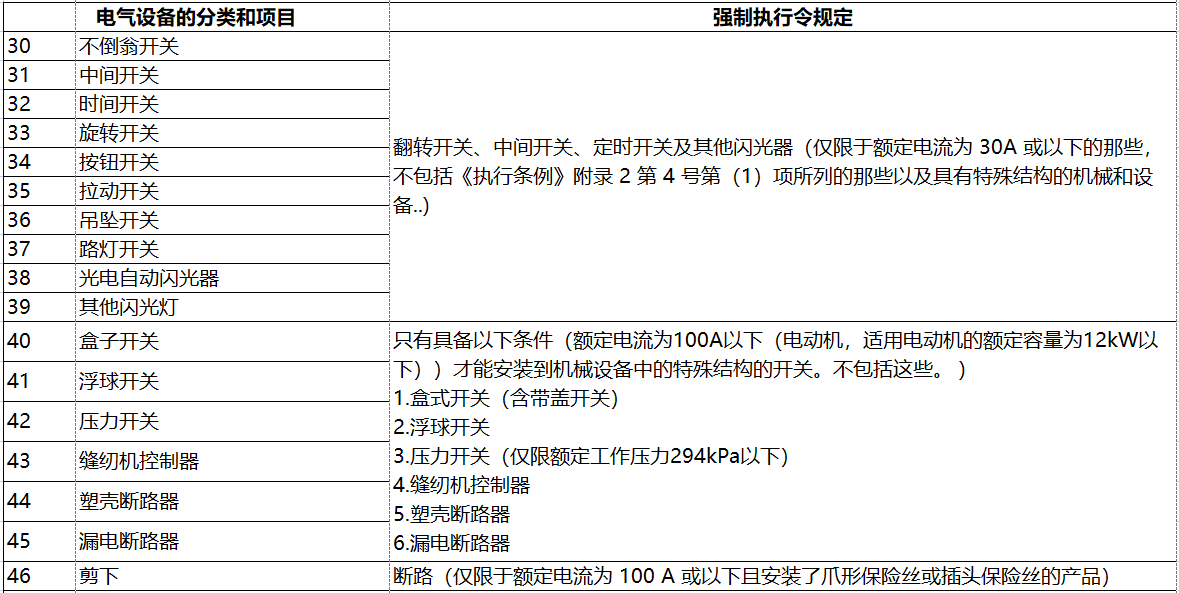 日本电器用品安全法PSE认证-特定电器用品一览表（116项）