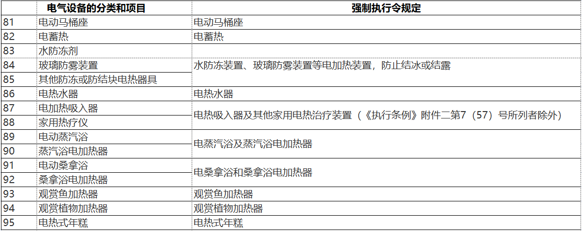 日本电器用品安全法PSE认证-特定电器用品一览表（116项）