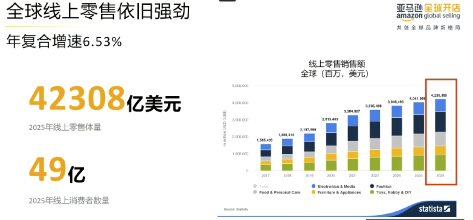 2022年选品趋势新洞察：Prime Day消费类目如何选品？