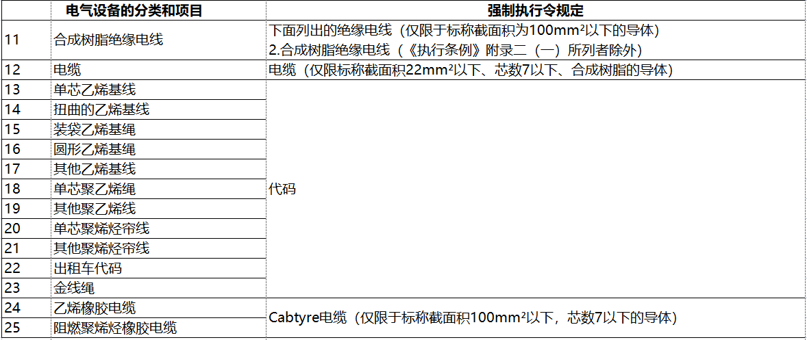 日本电器用品安全法PSE认证-特定电器用品一览表（116项）