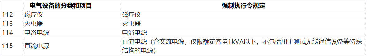 日本电器用品安全法PSE认证-特定电器用品一览表（116项）