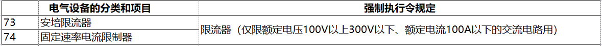 日本电器用品安全法PSE认证-特定电器用品一览表（116项）