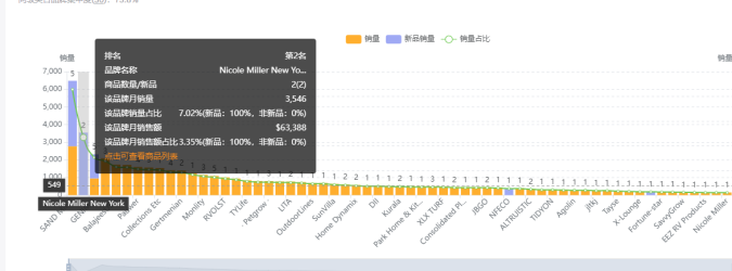 中高客单新手进阶选品：户外地垫 - 汉堡跨境杂谈 #19